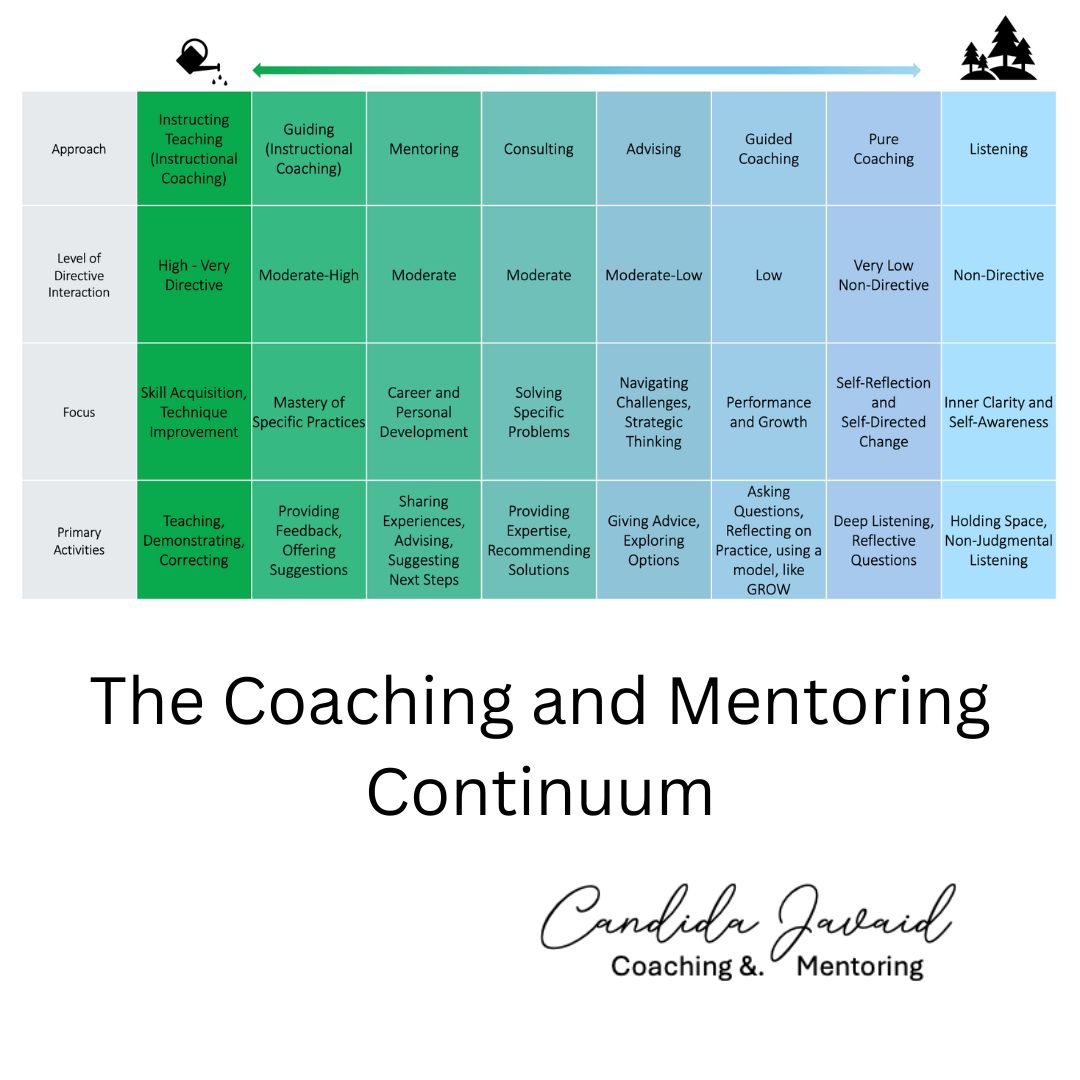 How Pure Coaching Complements Instructional Coaching